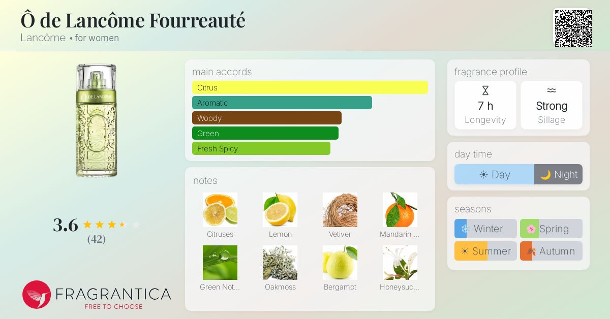 Fragrance card