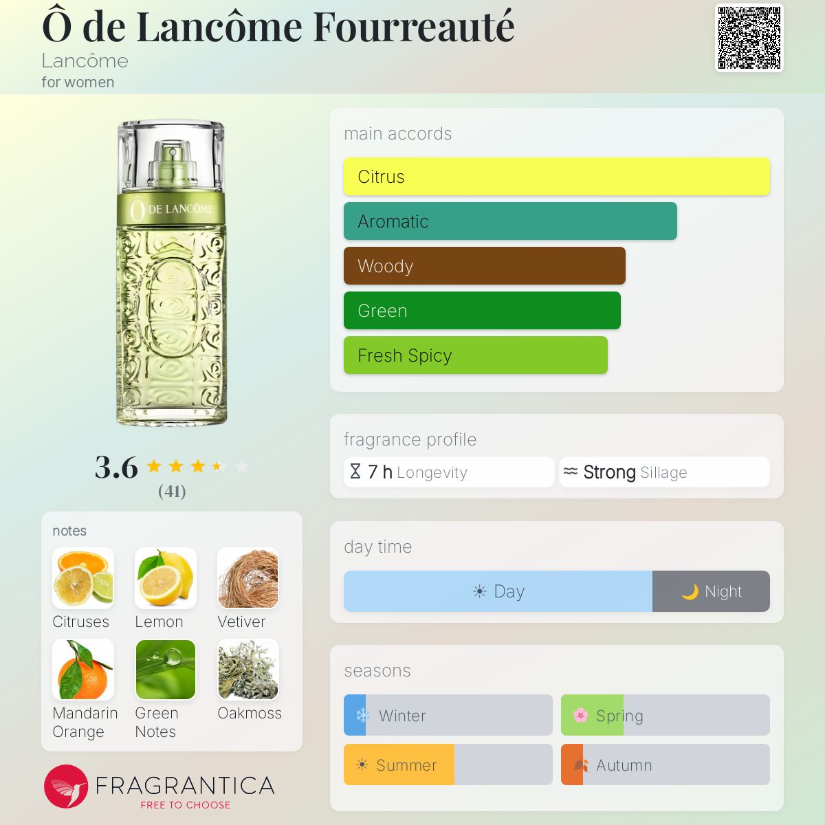 Profile card
