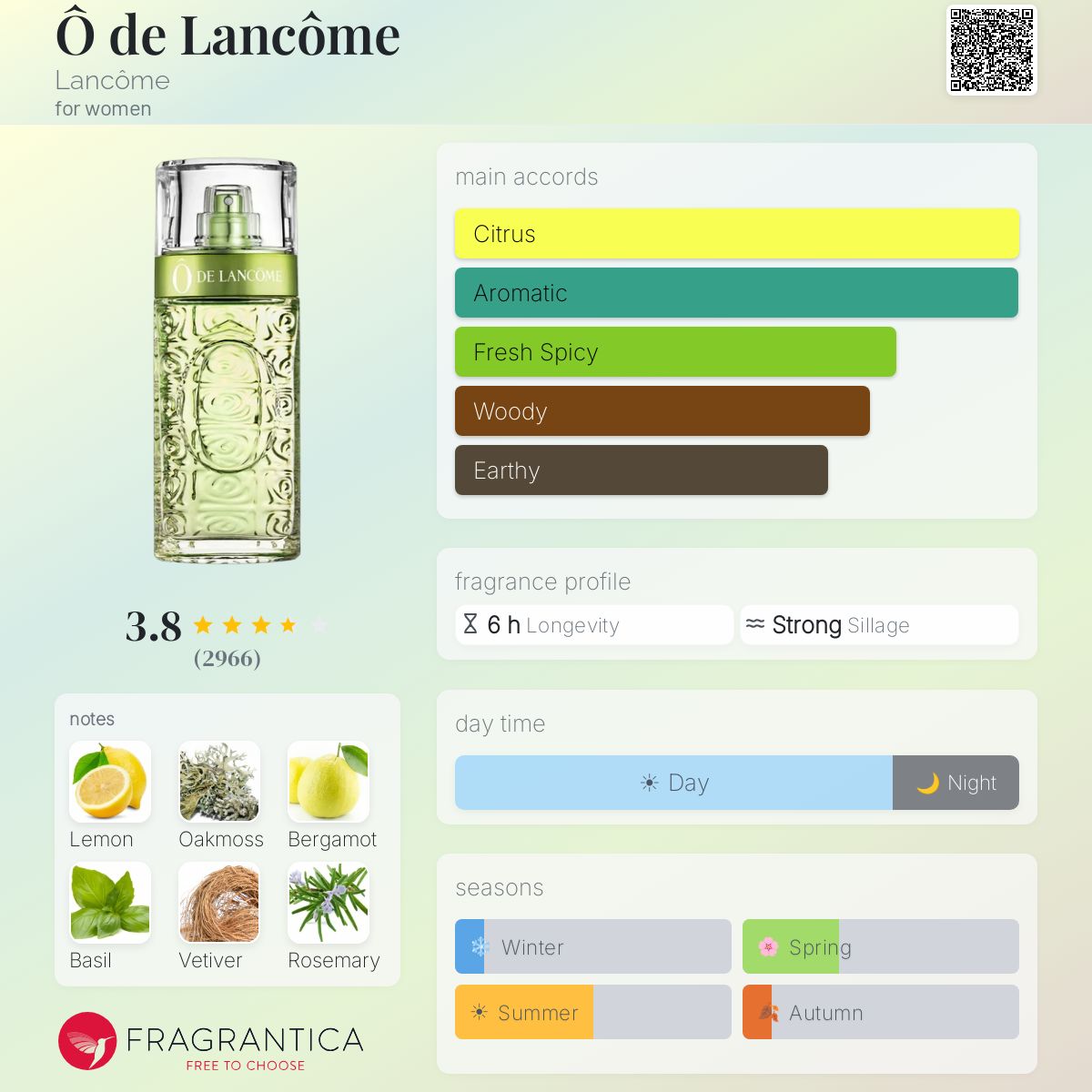 Profile card