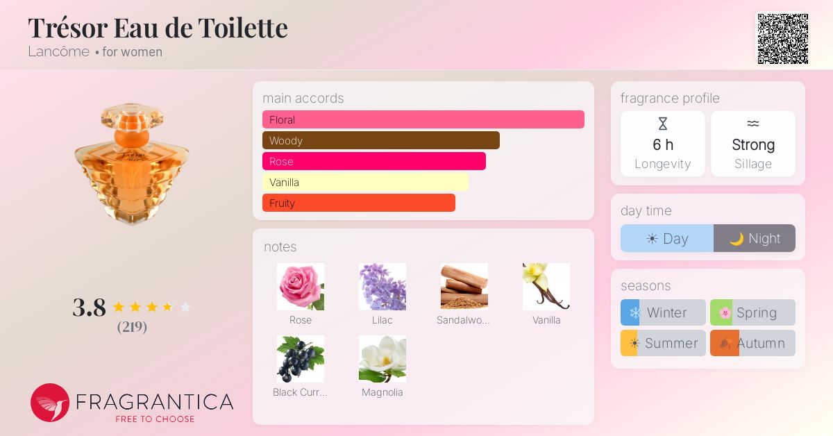 Fragrance card