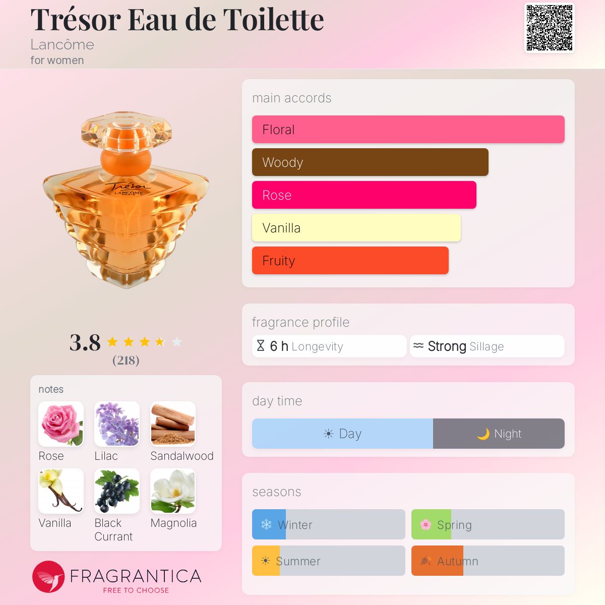 Profile card
