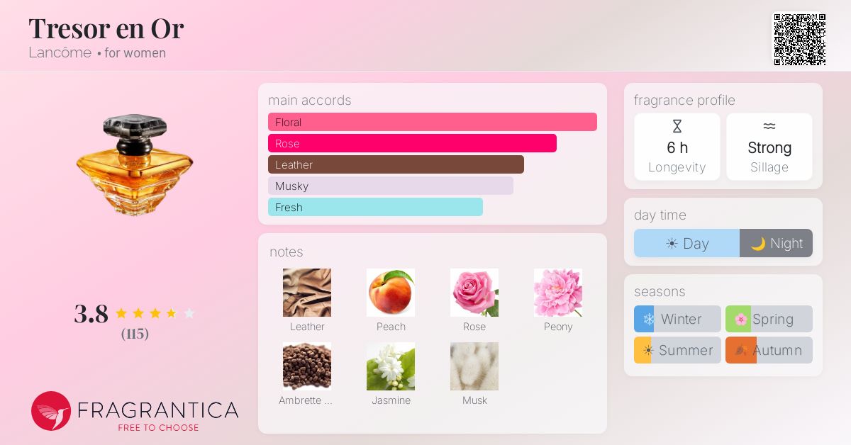 Fragrance card