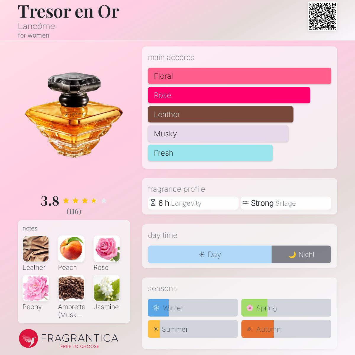 Profile card