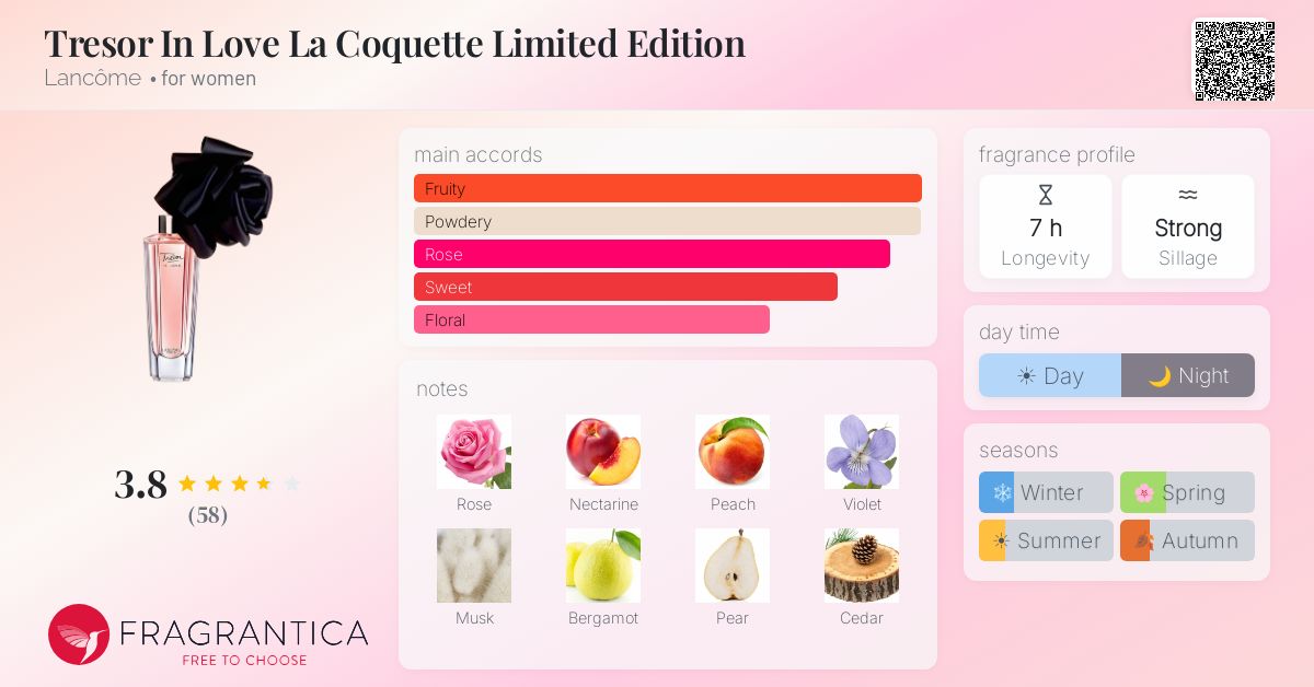 Fragrance card
