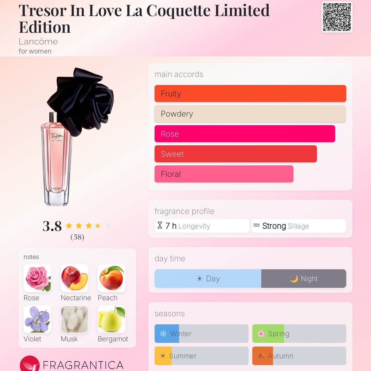 Profile card