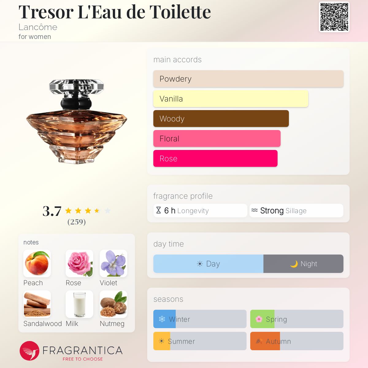 Ficha de perfil