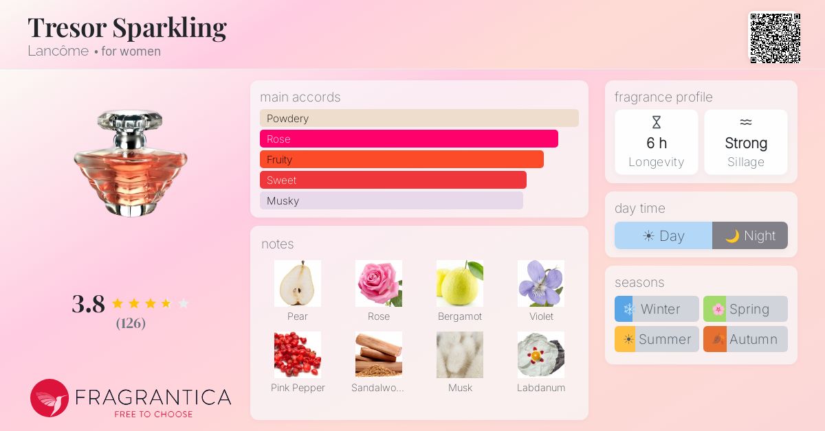 Fragrance card