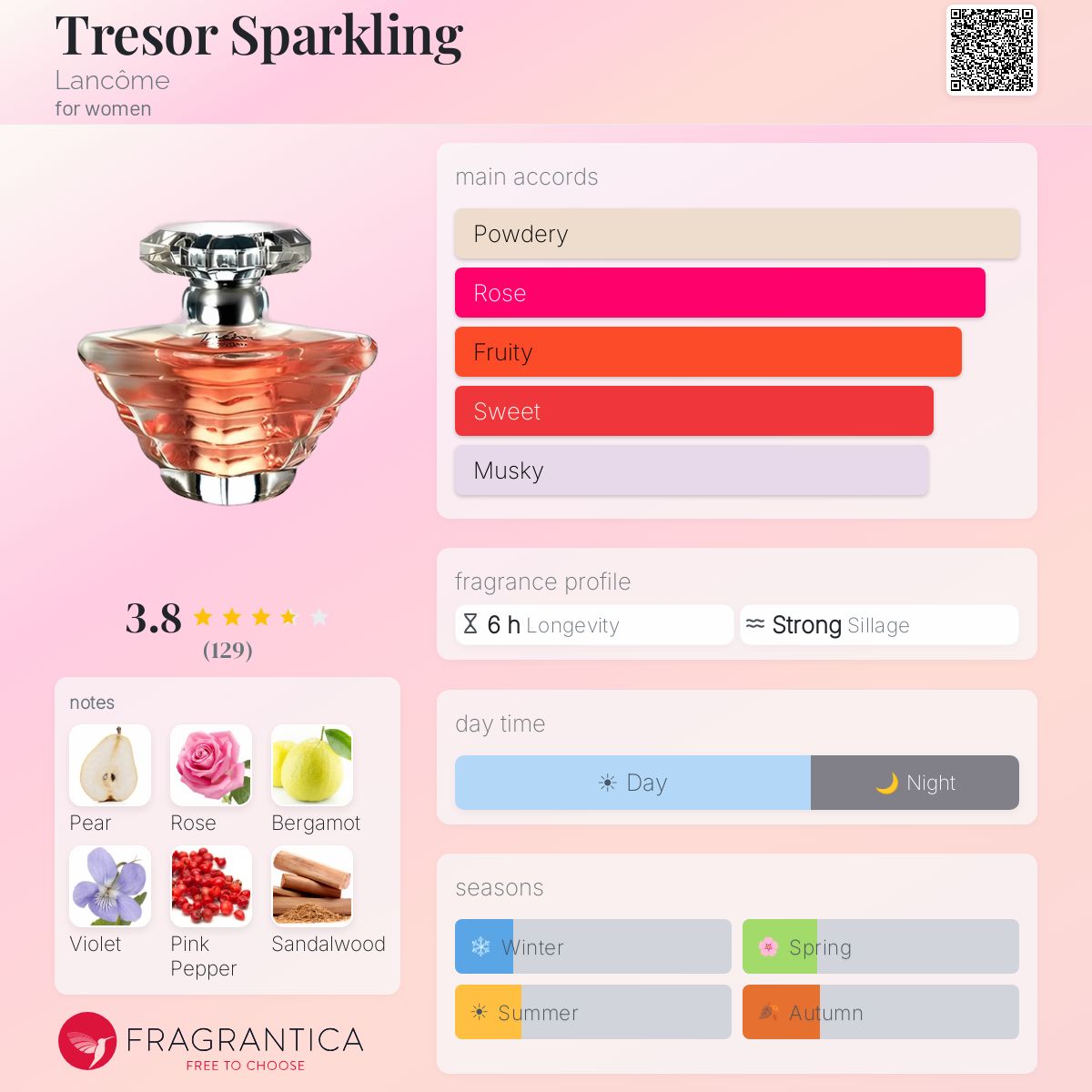 Profile card