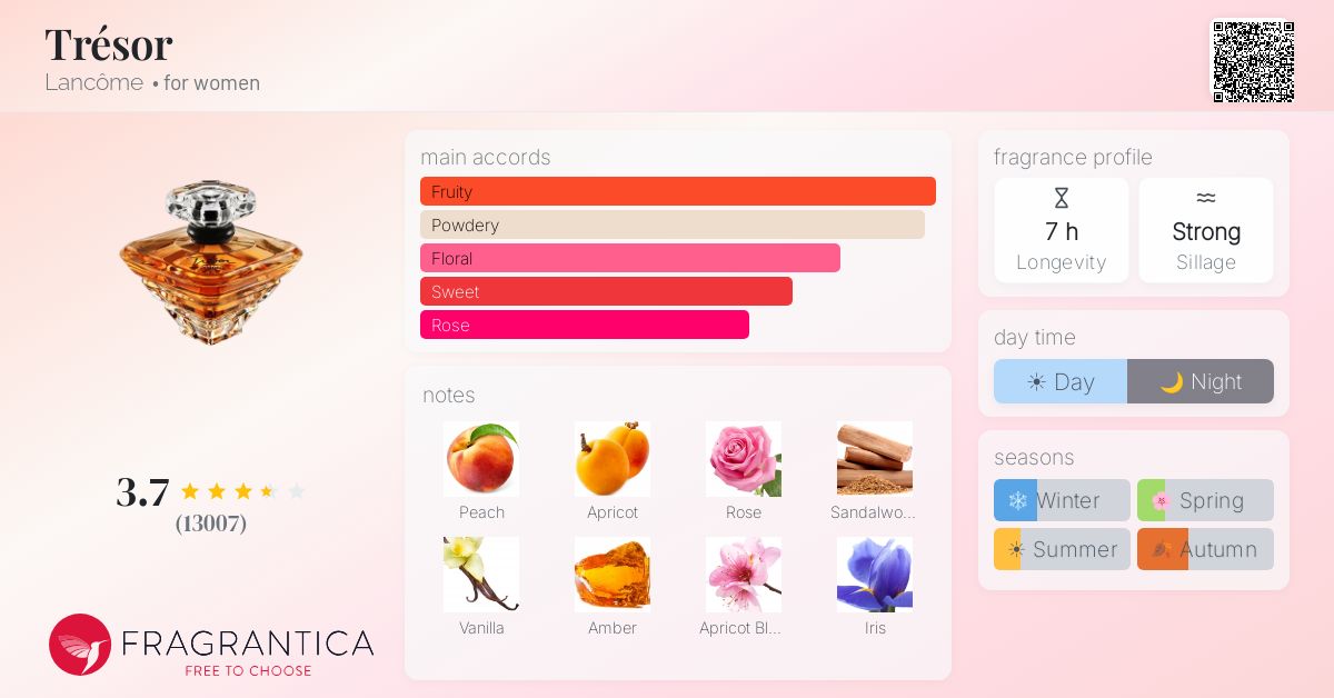 Fragrance card