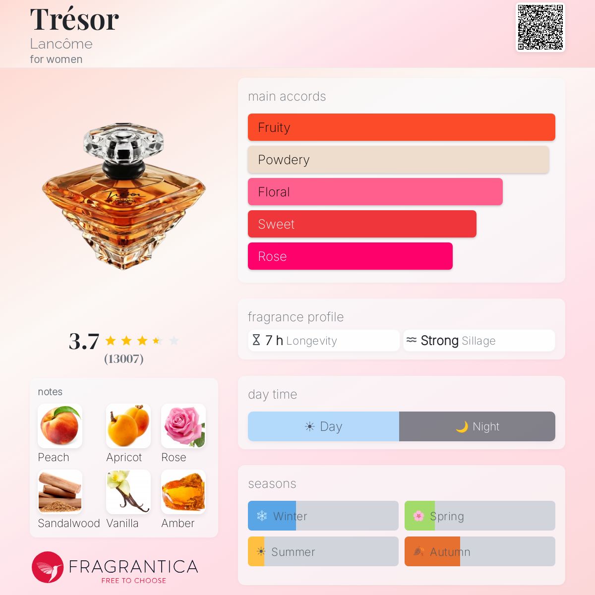 Profile card