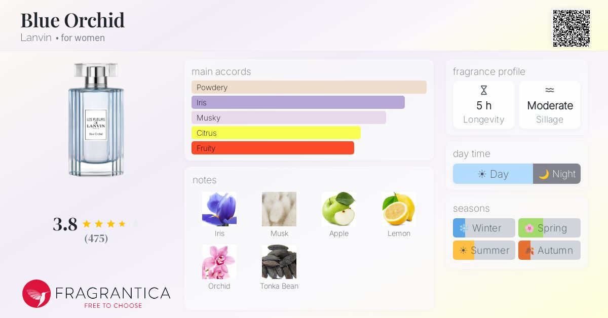 Fragrance card