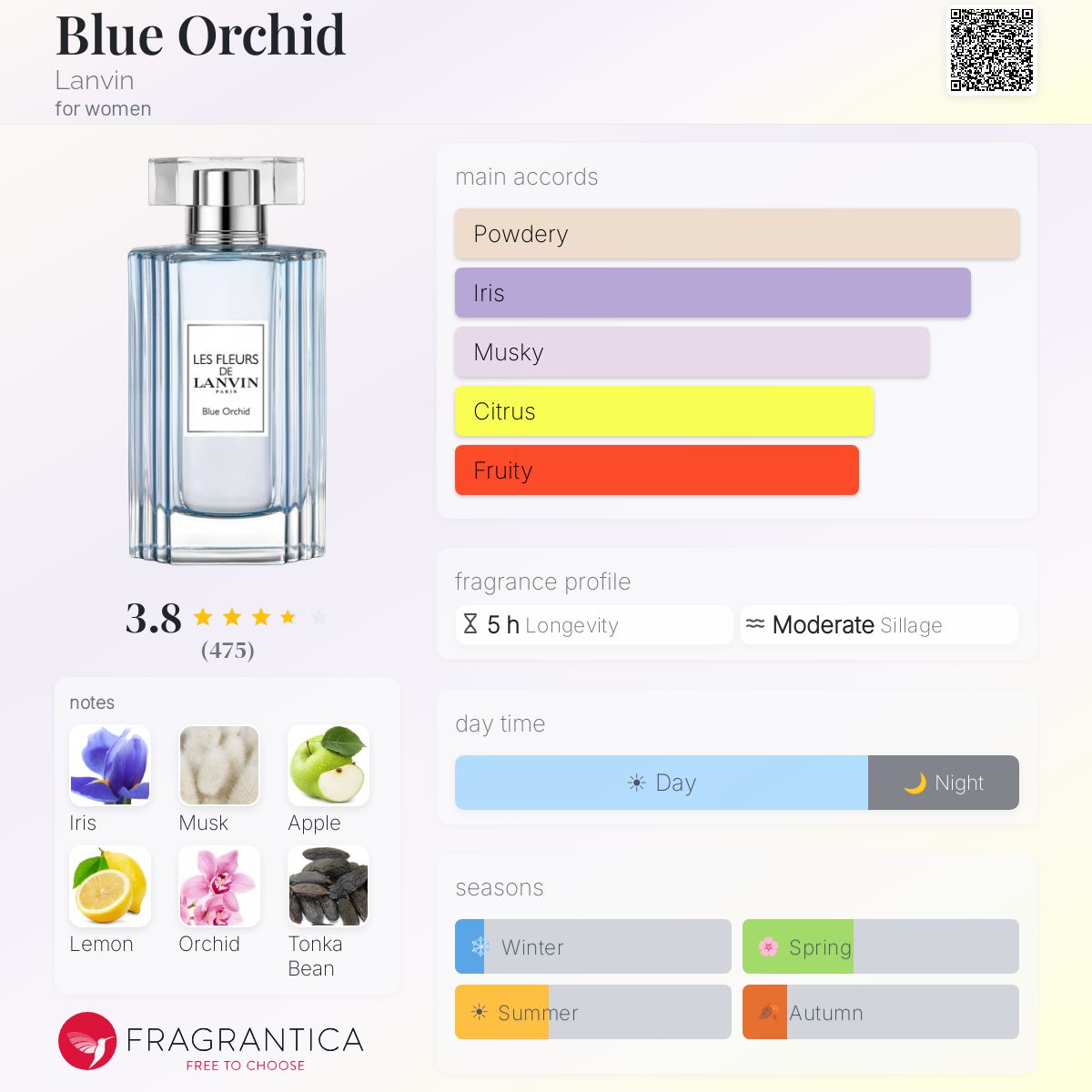 Profile card