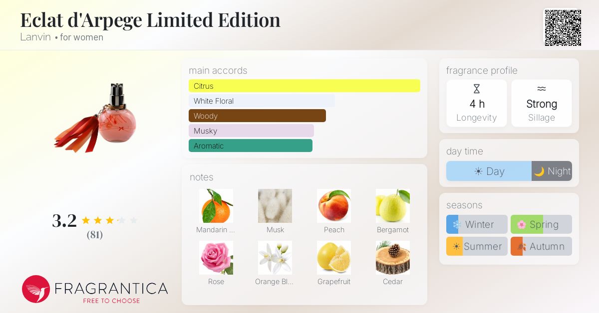 Fragrance card