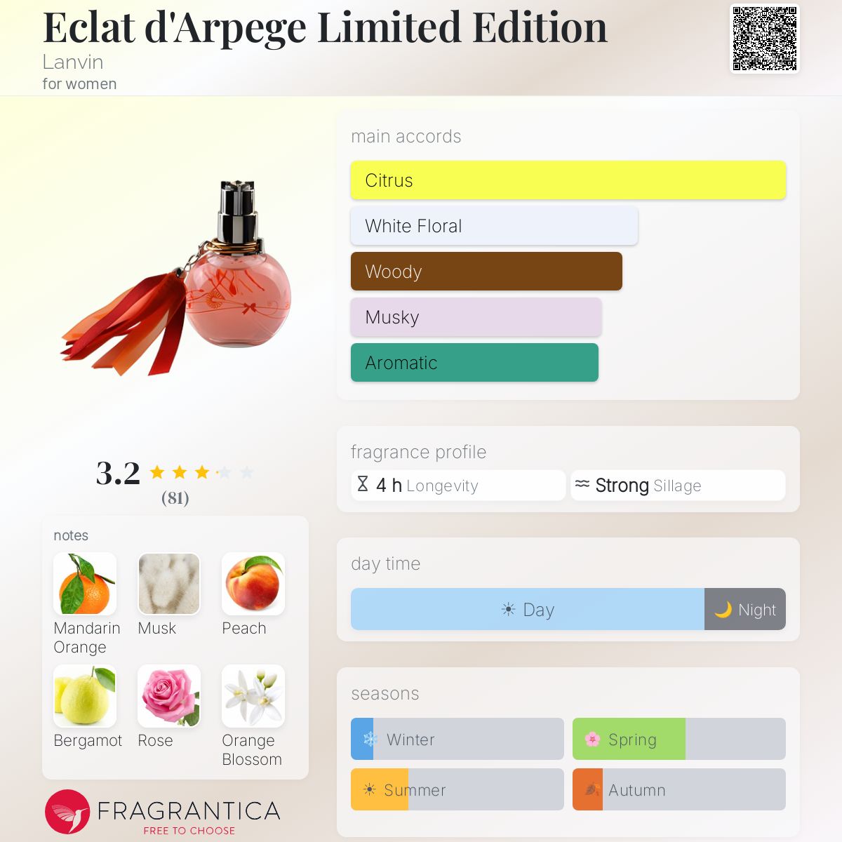 Profile card