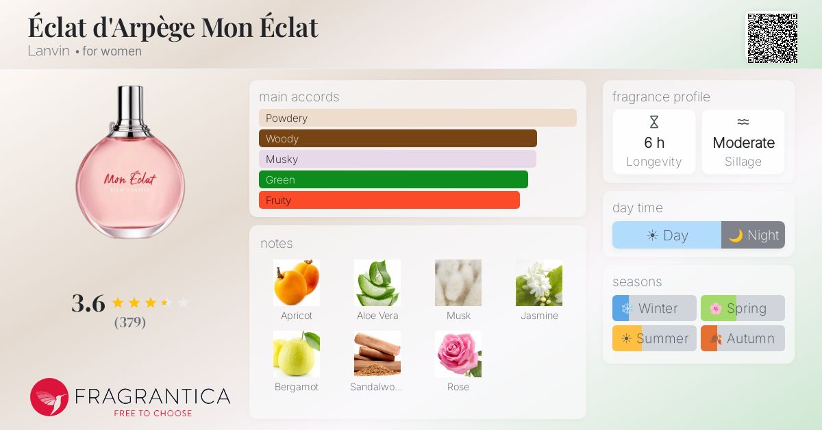 Fragrance card