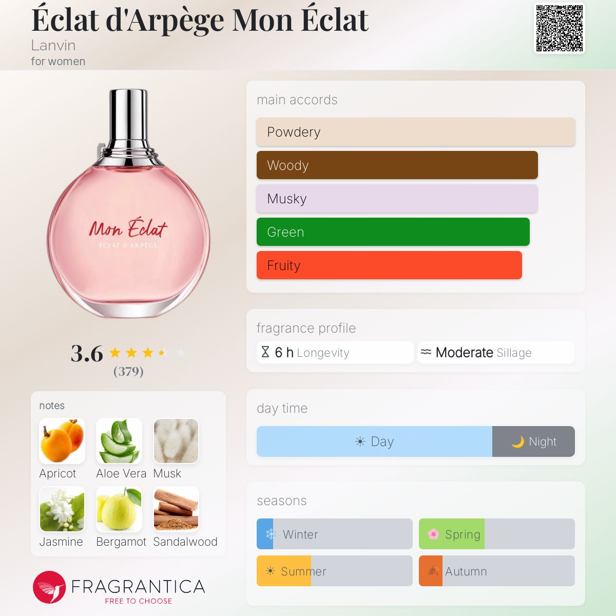 Profile card