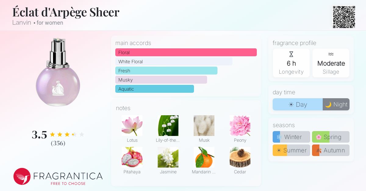 Fragrance card