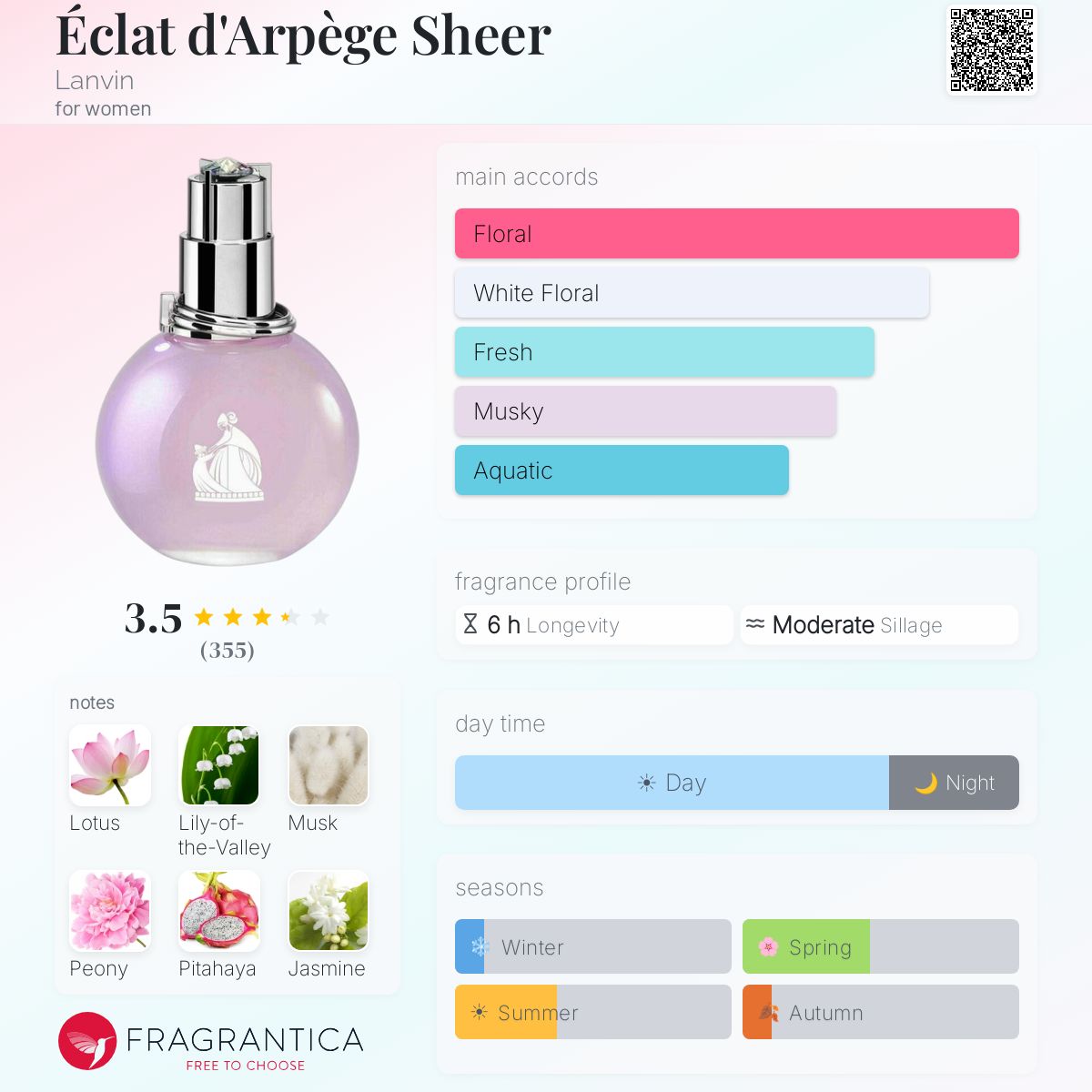 Profile card