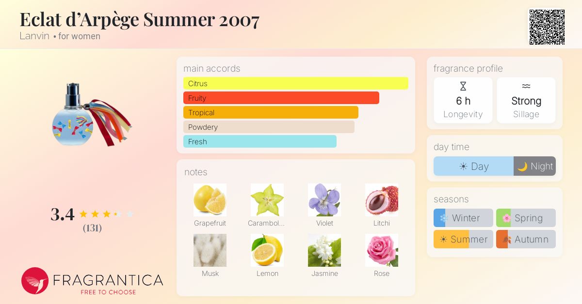 Fragrance card