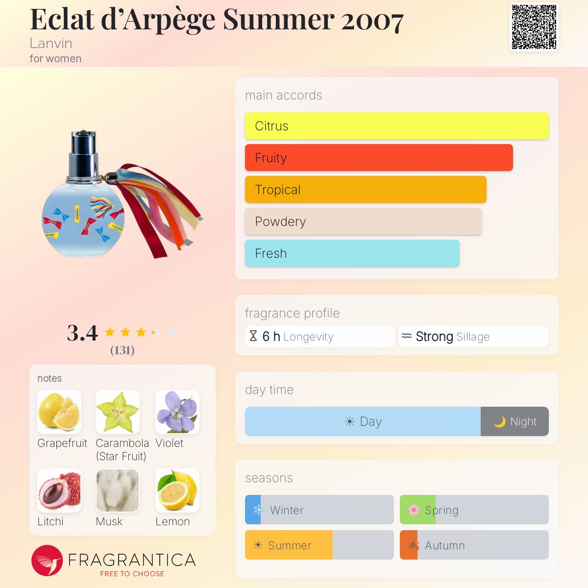 Profile card