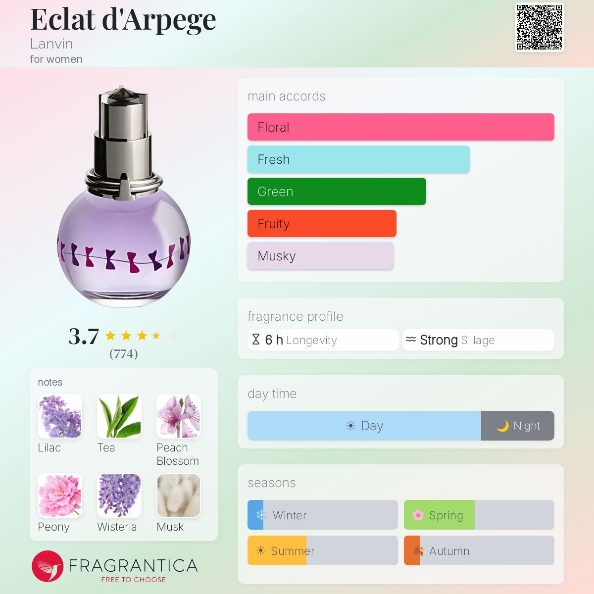 Profile card