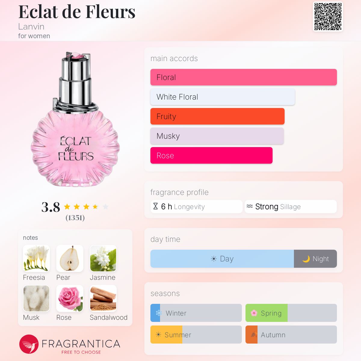 Ficha de perfil