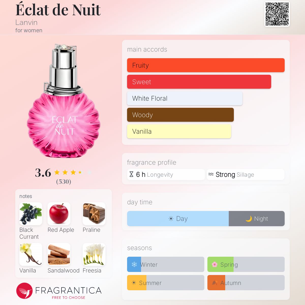 Profile card