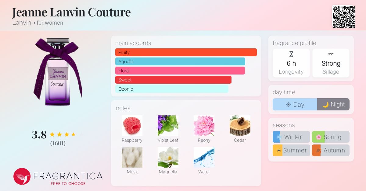 Fragrance card