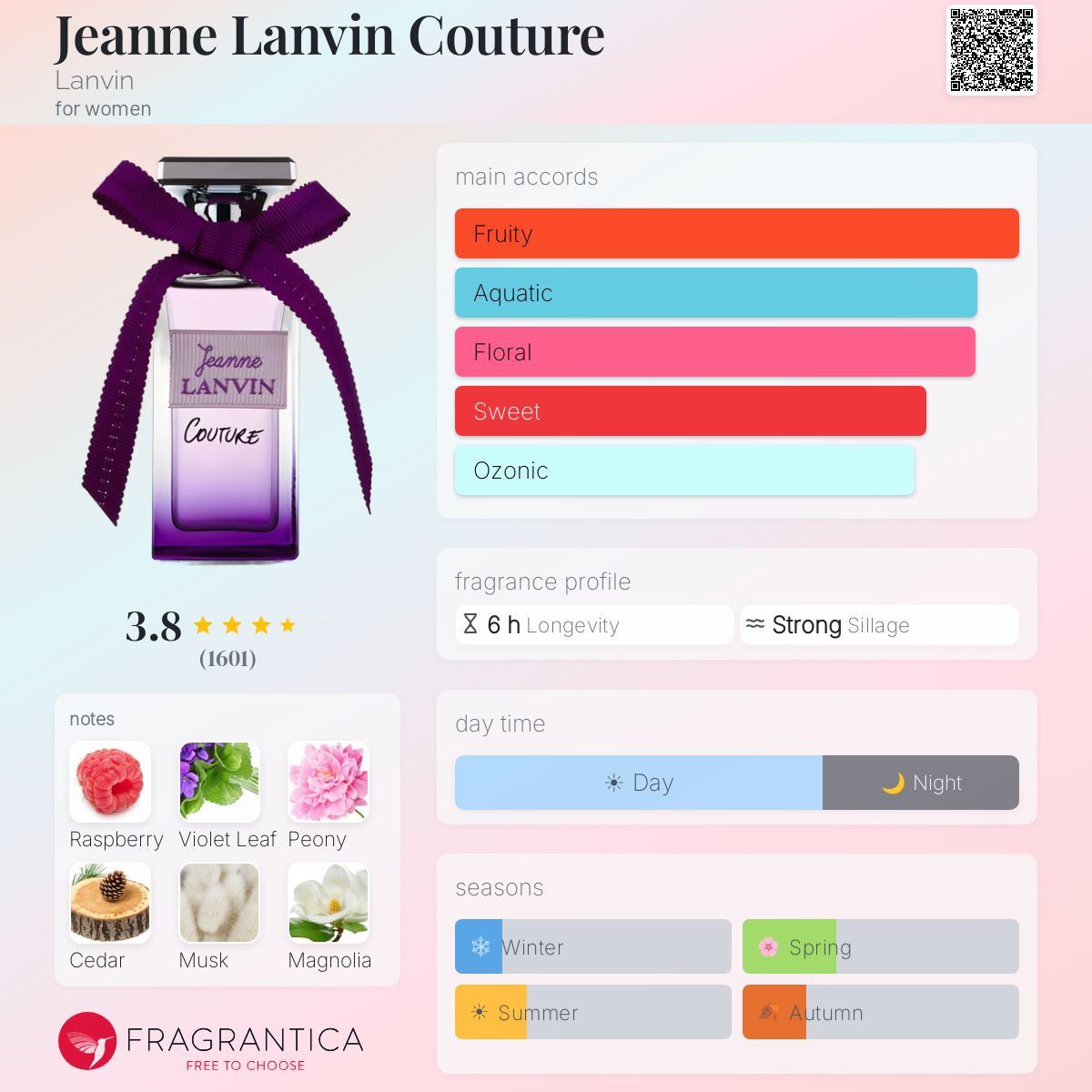 Profile card