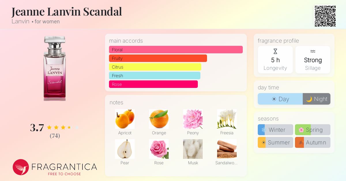 Fragrance card