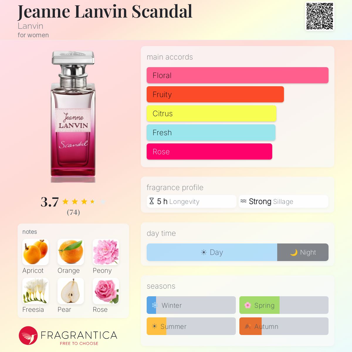 Profile card