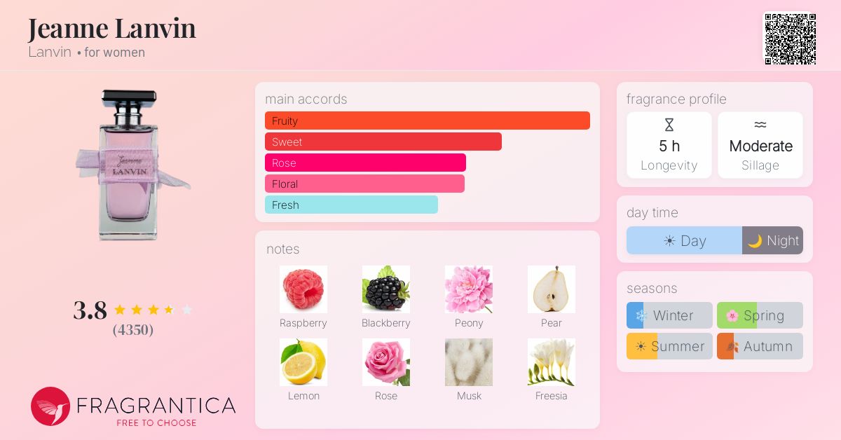 Fragrance card