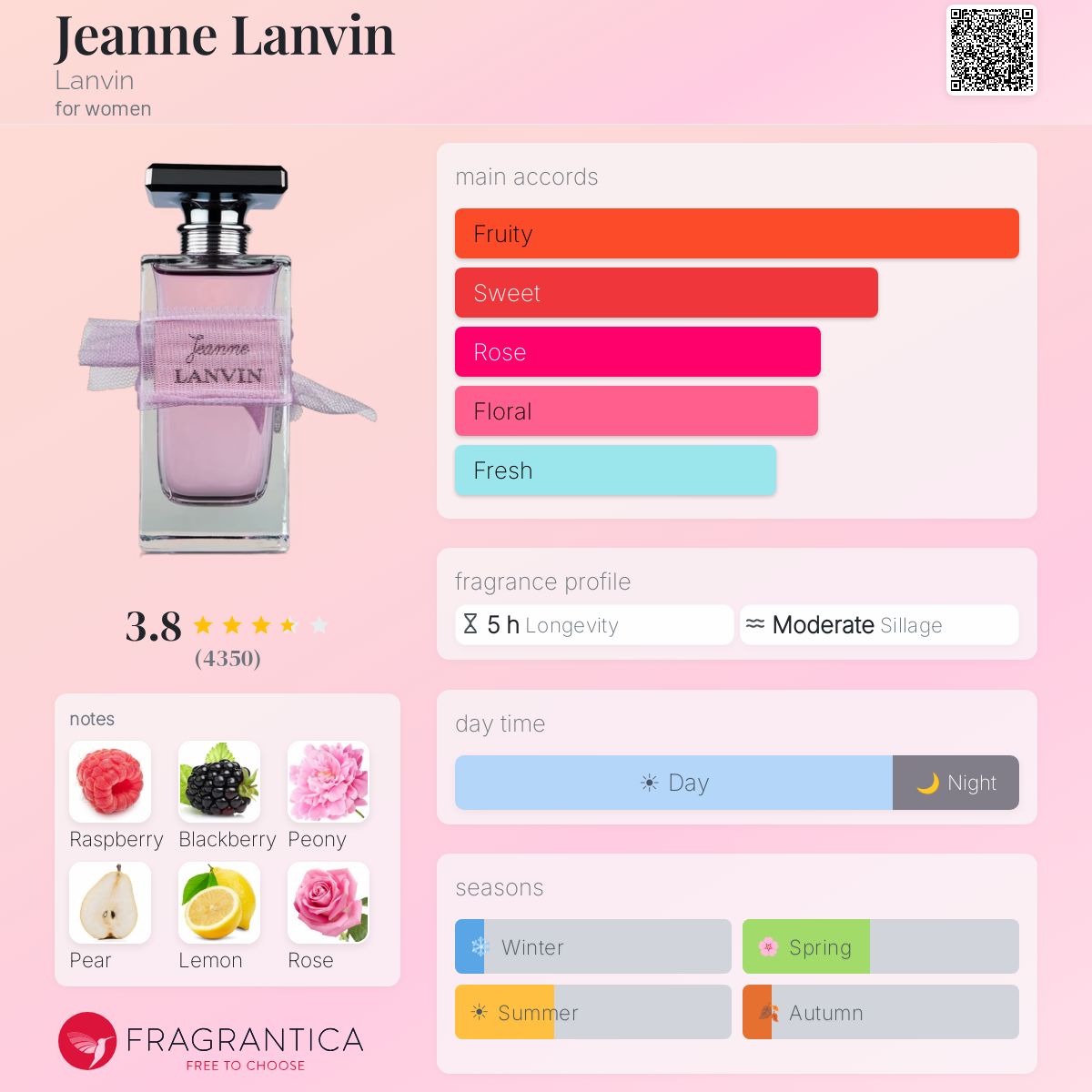 Profile card
