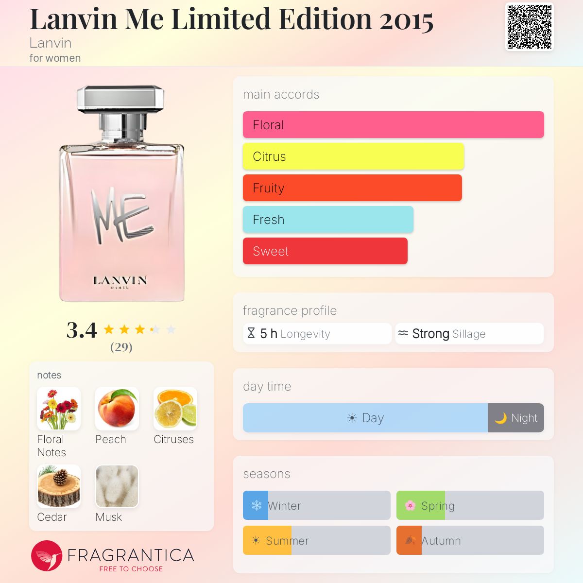 Profile card