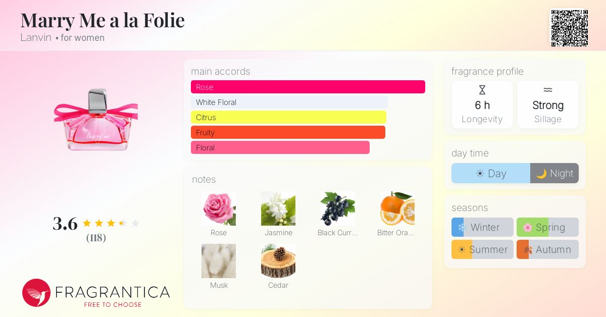 Fragrance card