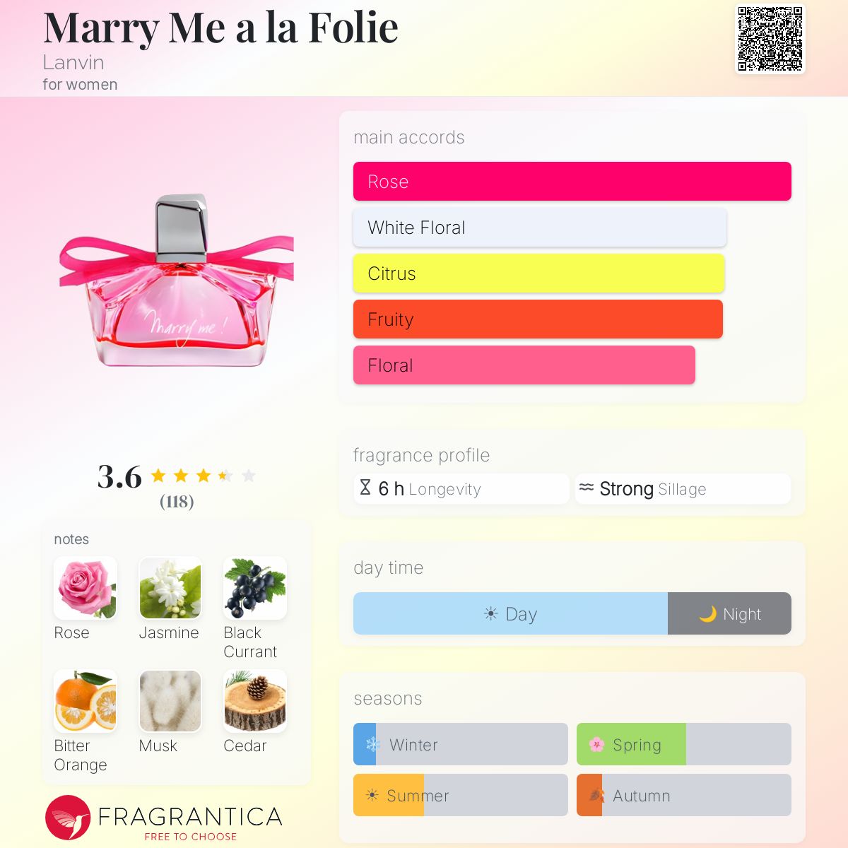 Profile card