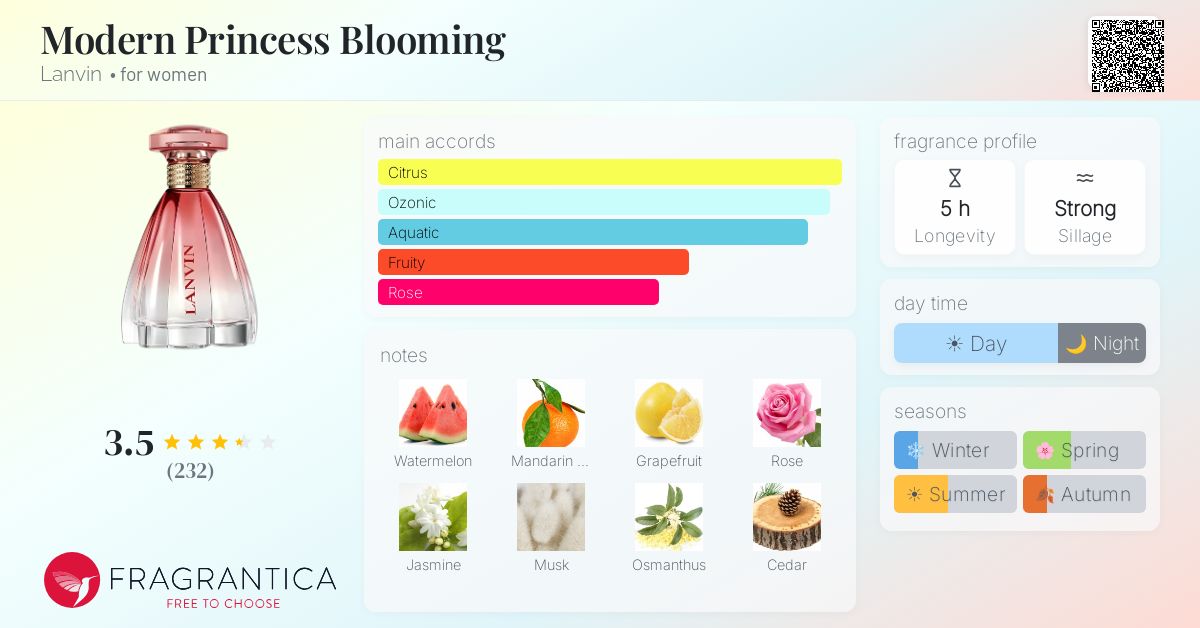 Fragrance card