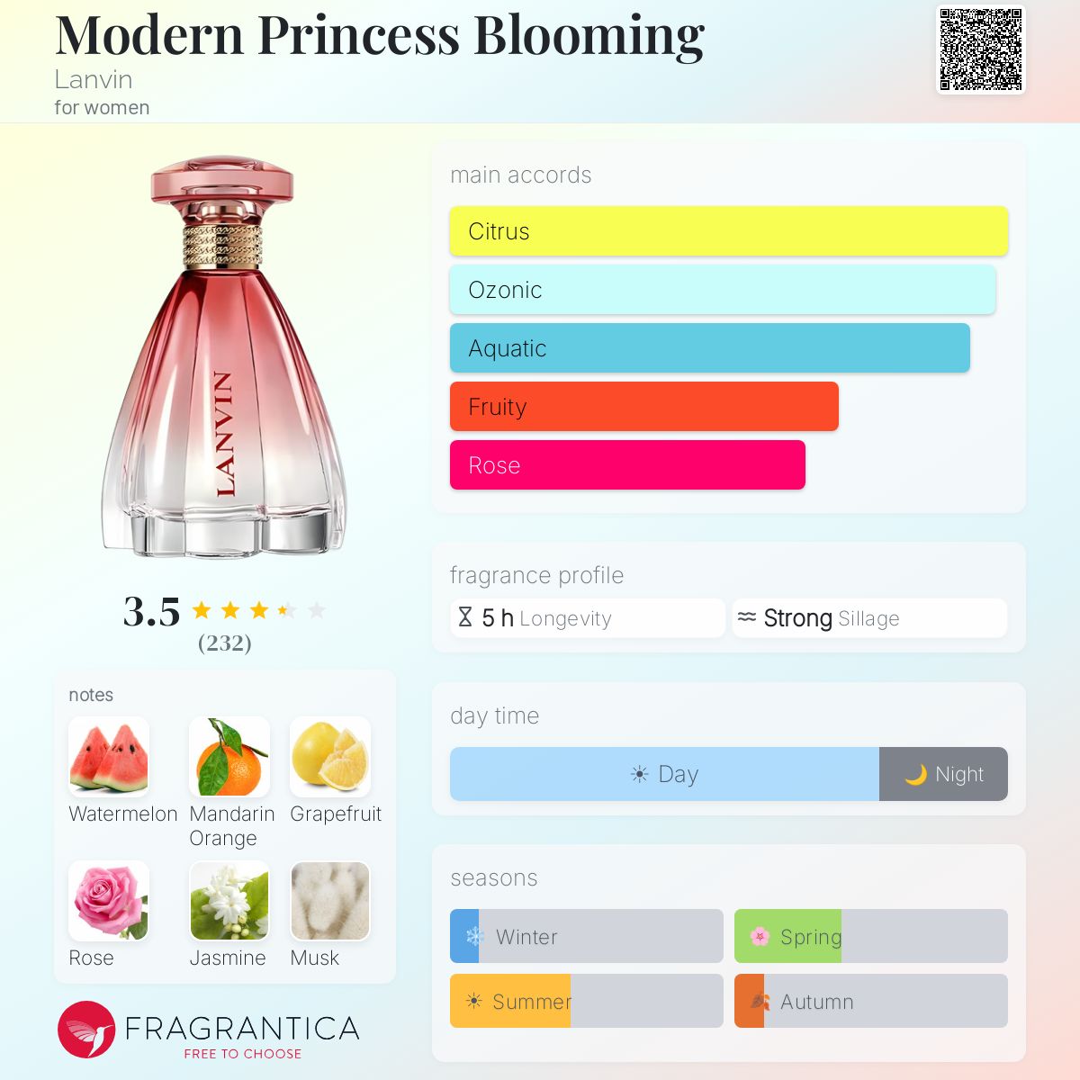 Profile card