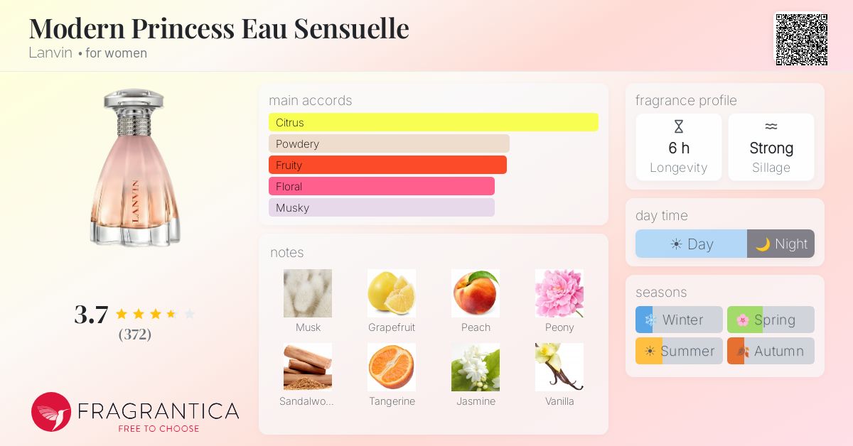 Fragrance card