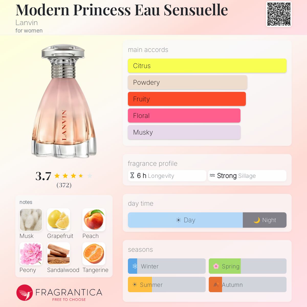 Profile card