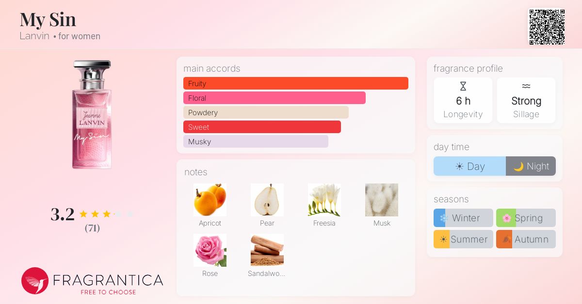 Fragrance card