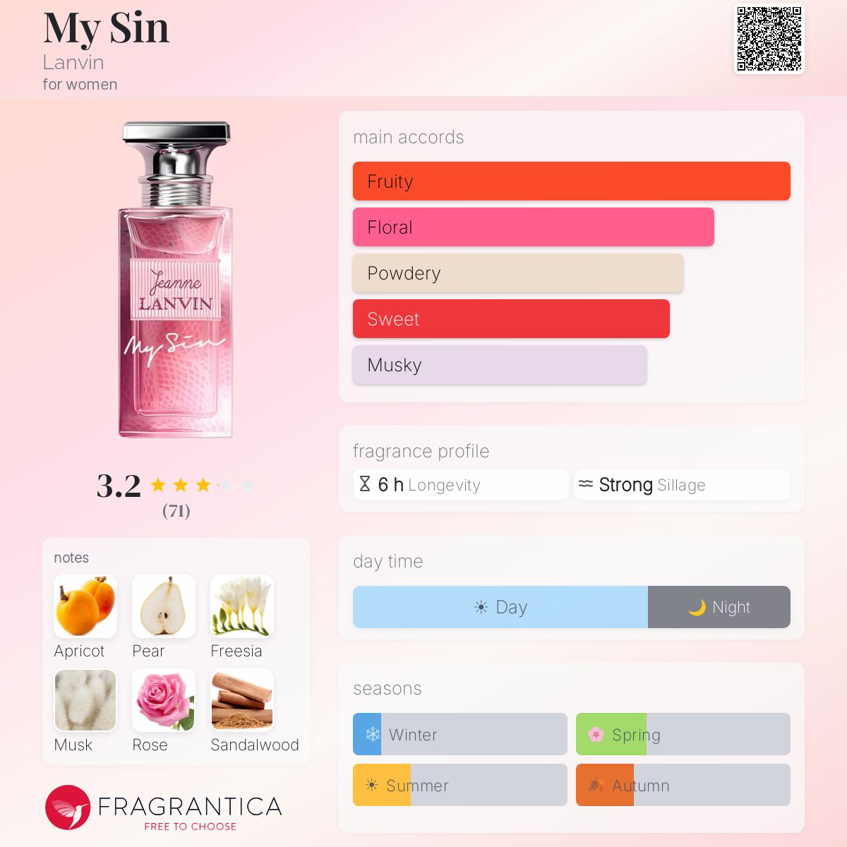 Profile card