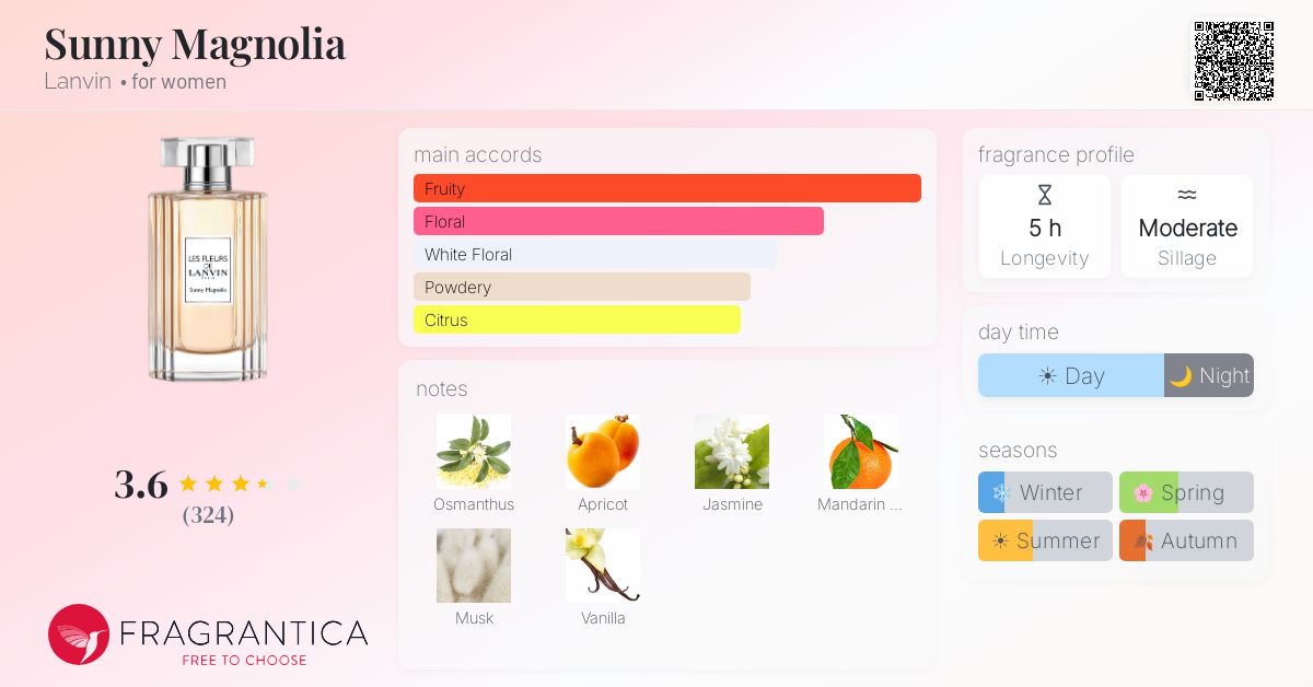 Fragrance card