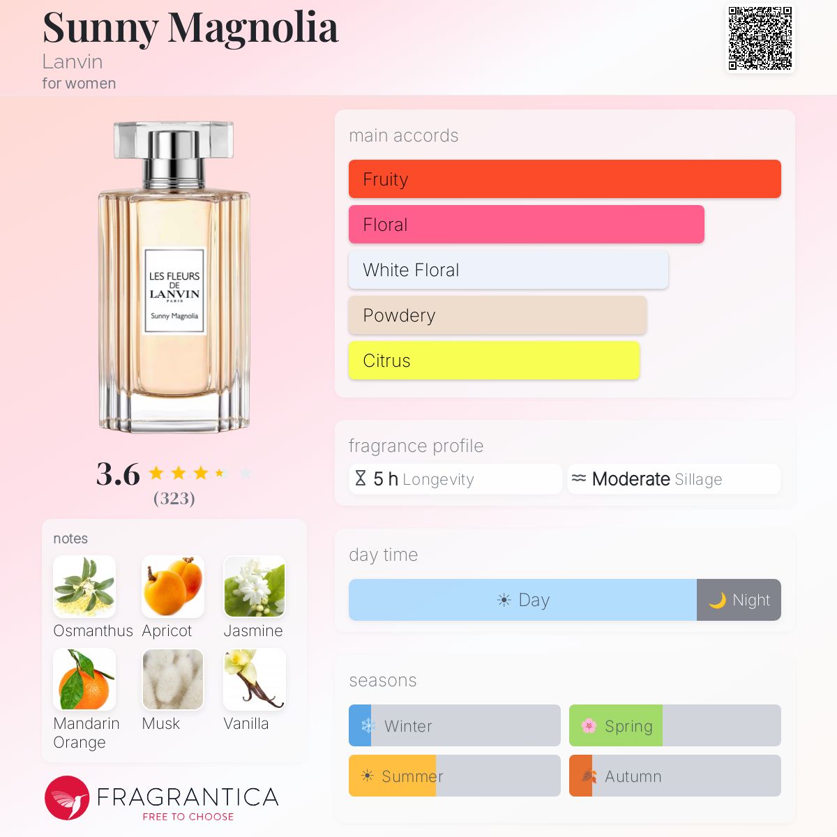 Profile card
