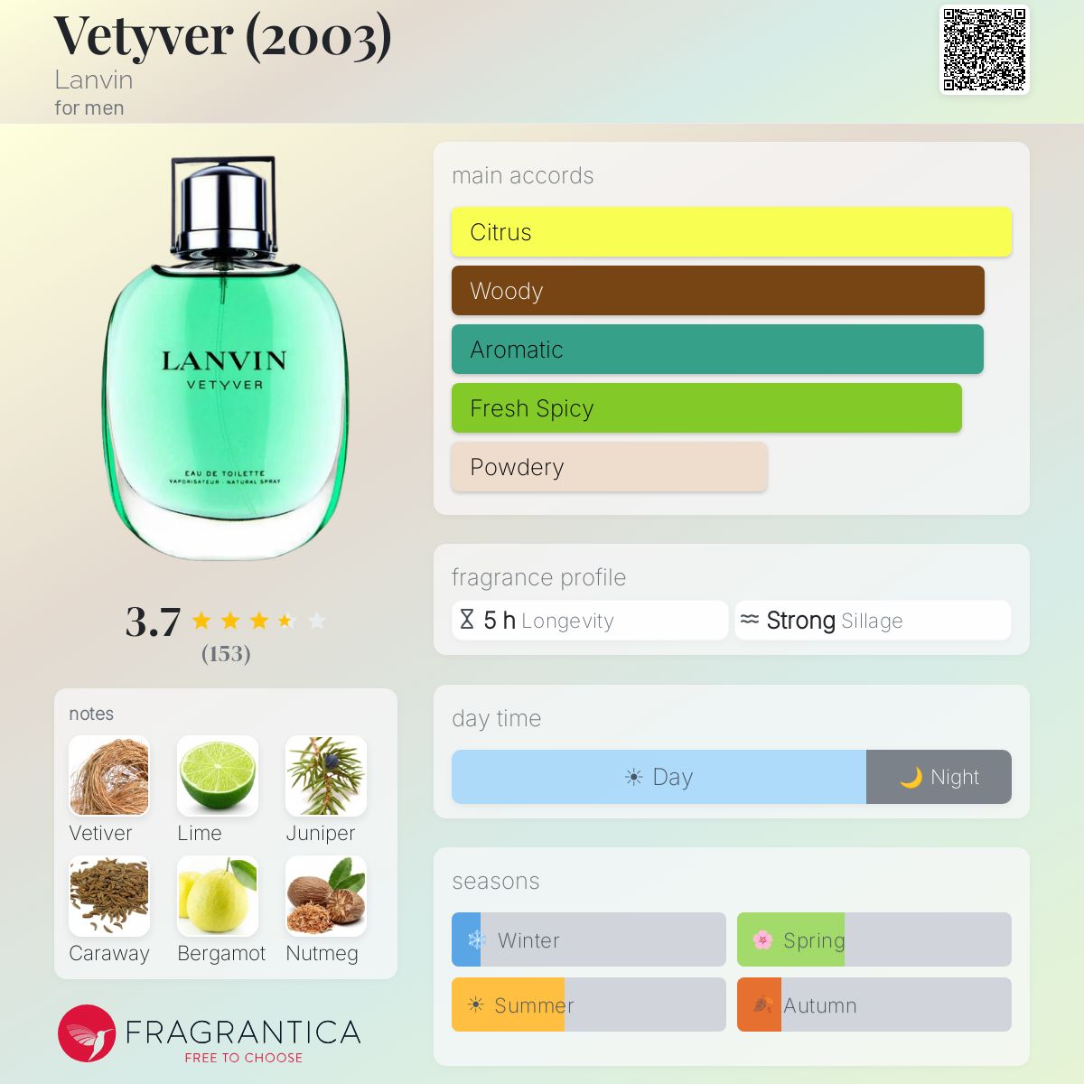 Profile card
