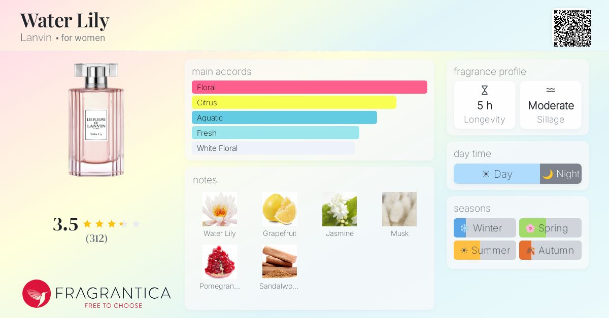 Fragrance card