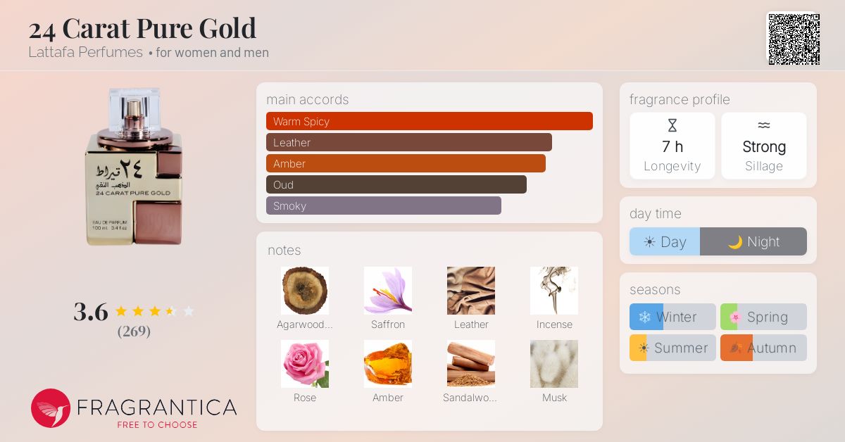 Fragrance card
