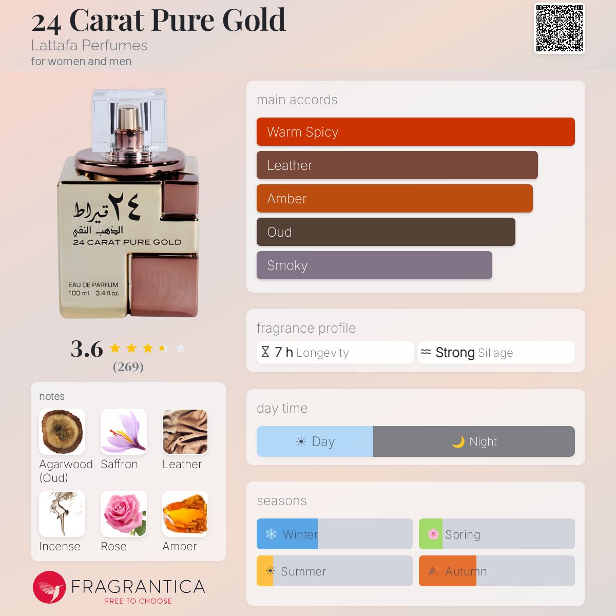 Profile card