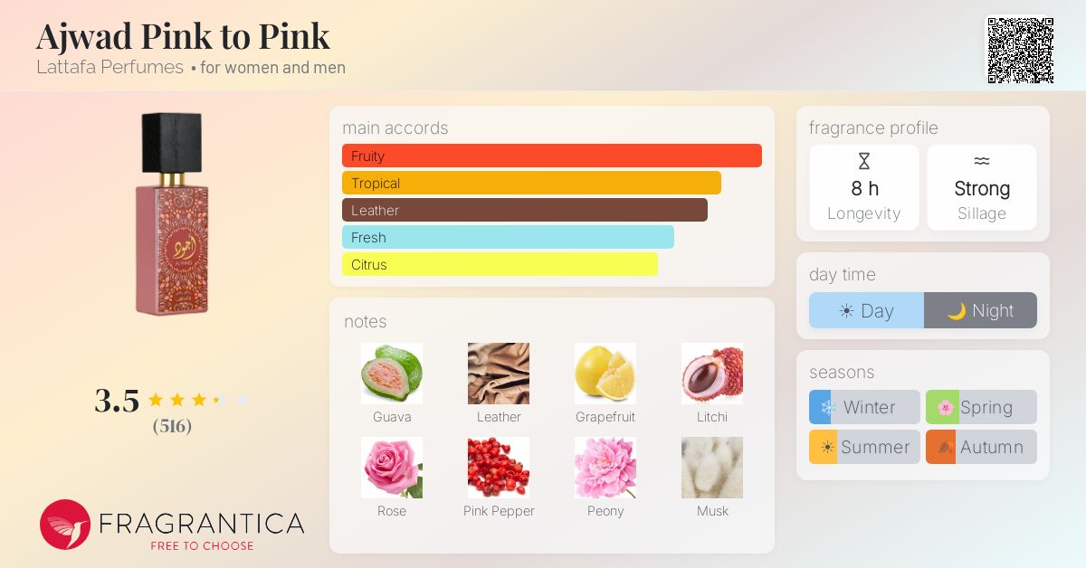 Fragrance card