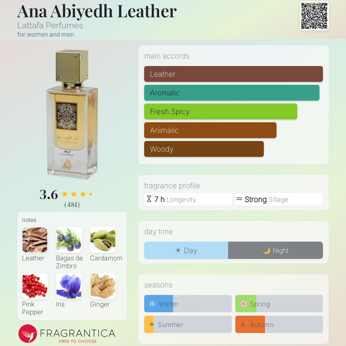 Profile card